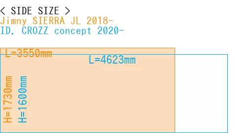 #Jimny SIERRA JL 2018- + ID. CROZZ concept 2020-